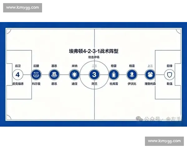 英超焦点战前瞻埃弗顿对阵热刺战术走势全解析胜负关键与阵容博弈